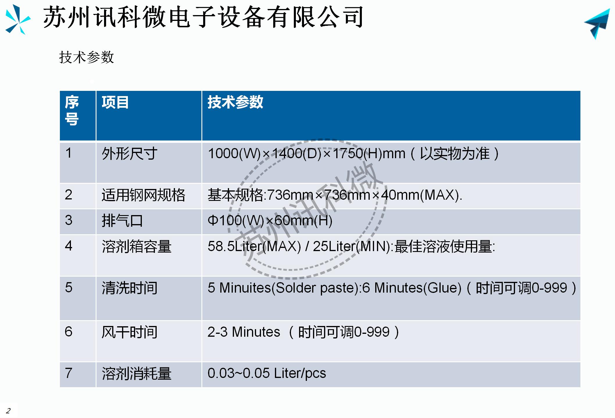 星空全气动双槽钢网清洗机XKW-075R资料_03.jpg