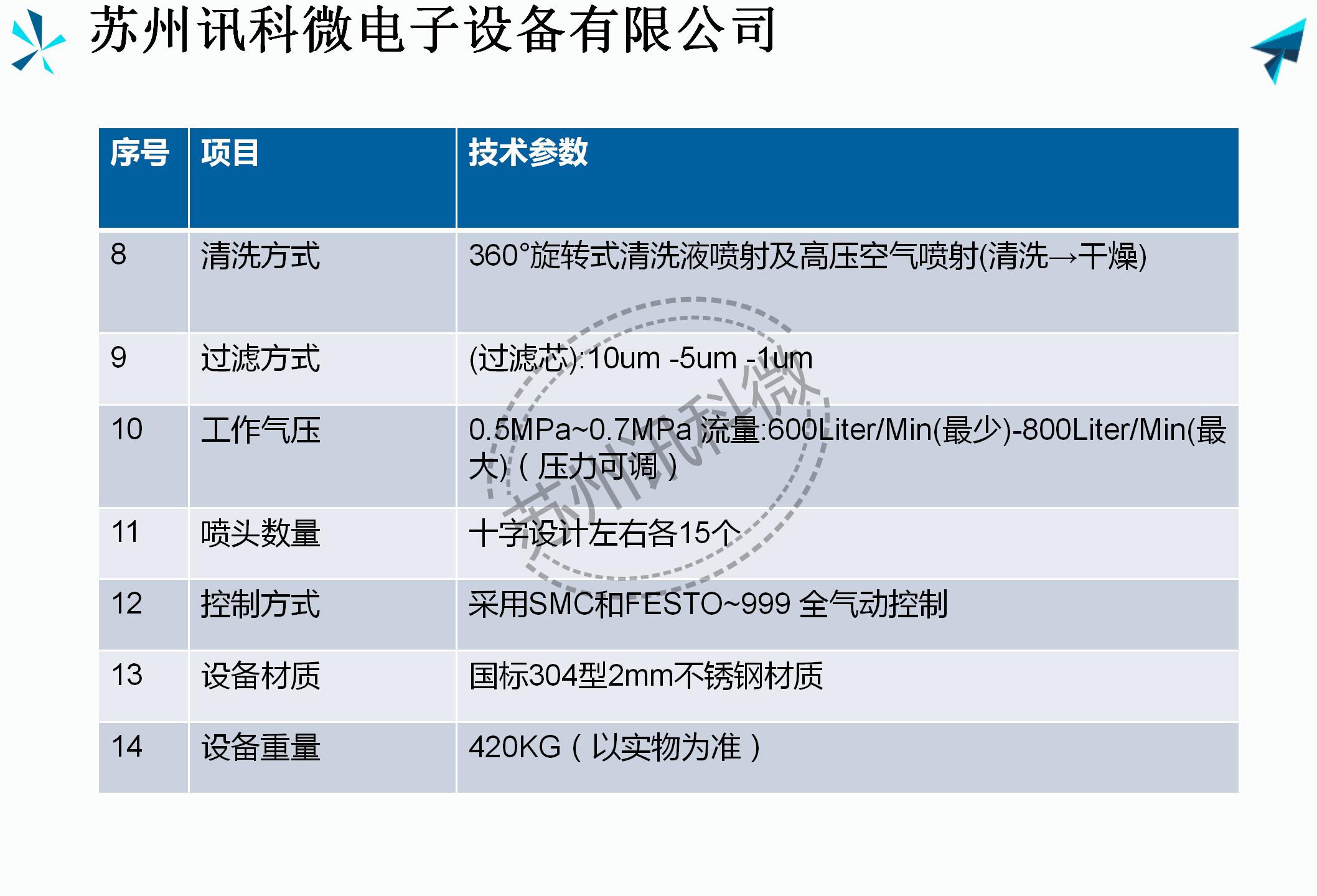 星空全气动双槽钢网清洗机XKW-075R资料_04.jpg